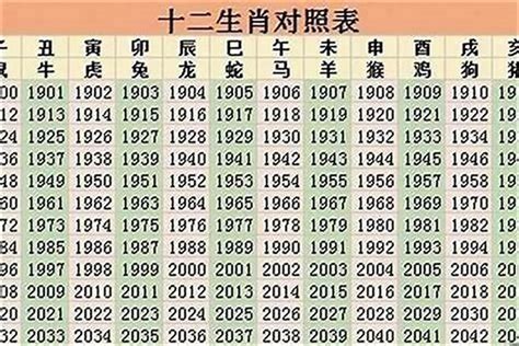 64岁属什么2023|生肖表2023年 岁数生肖表2023